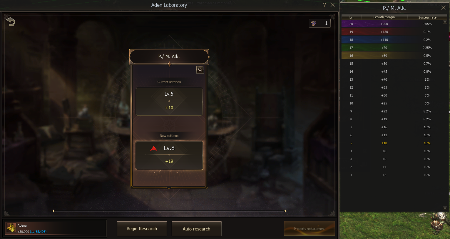 Aden Laboratory Special Stage with property levels and success rates