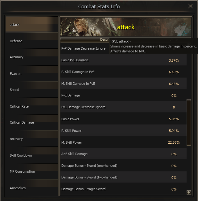 Combat stat explanatory tooltip